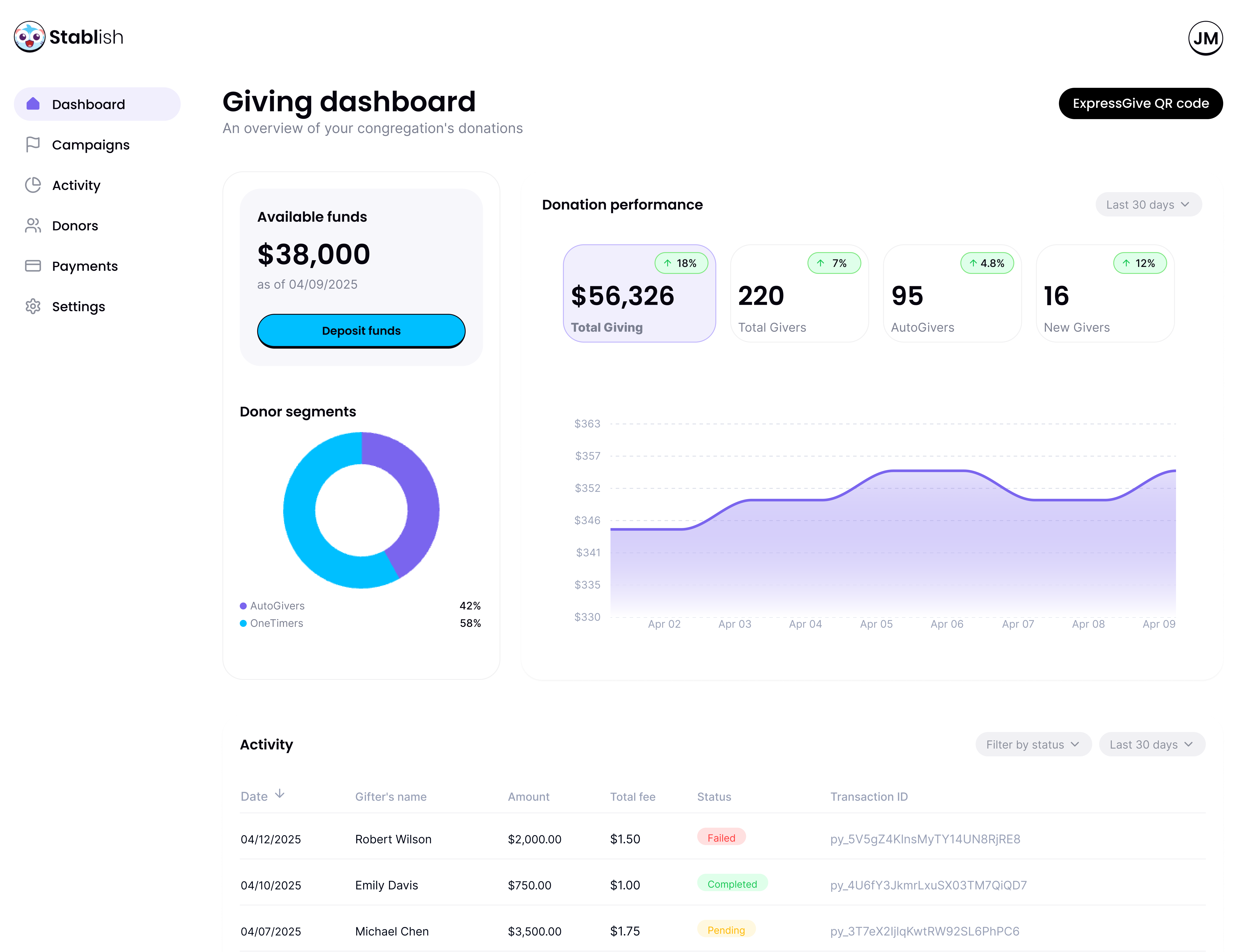 Intelligent Giving dashboard